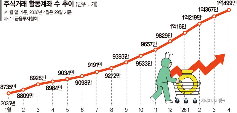 국내주식,불장,동학개미,주식거래.jpg